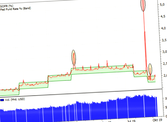 Crisis warning: Turbulences in the repo market - solved!