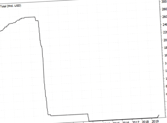 Crisis warning: Turbulences in the repo market - solved!