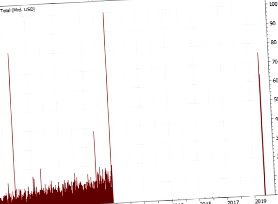Crisis warning: Turbulences in the repo market - solved!