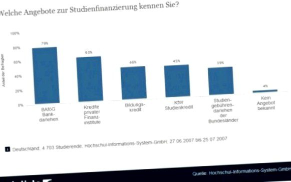 Financing further education - studying on credit?  Ways, opportunities, grants