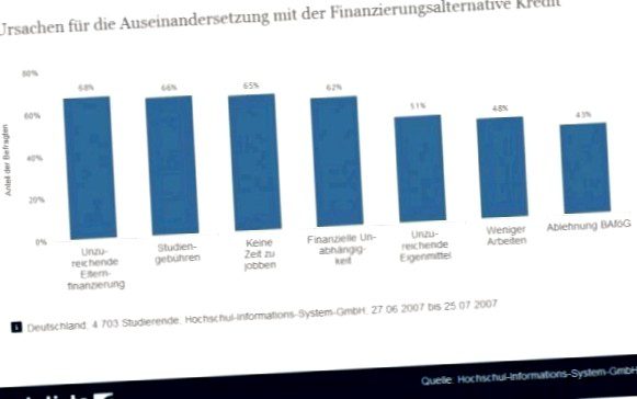 Financing further education - studying on credit?  Ways, opportunities, grants