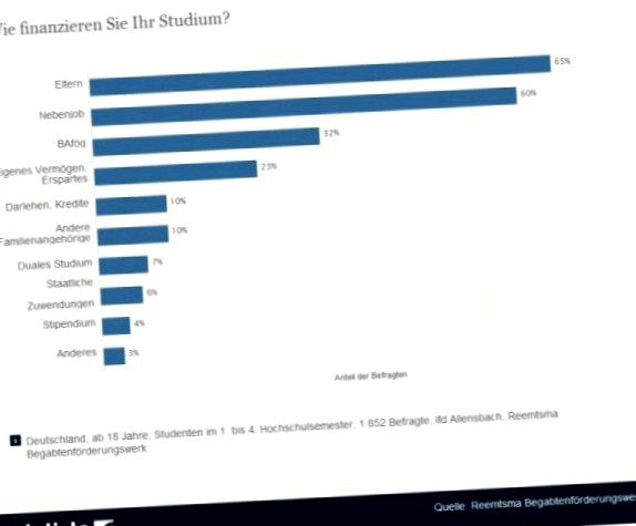 Financing further education - studying on credit?  Ways, opportunities, grants