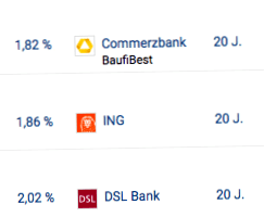 Fixed interest rate 20 years comparison