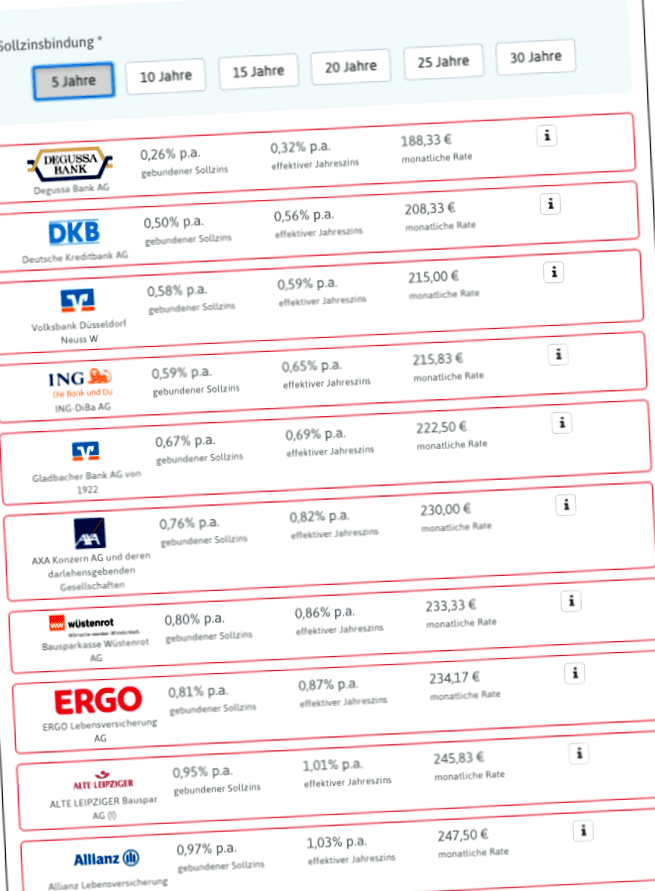 Compare interest rates with personal finance data